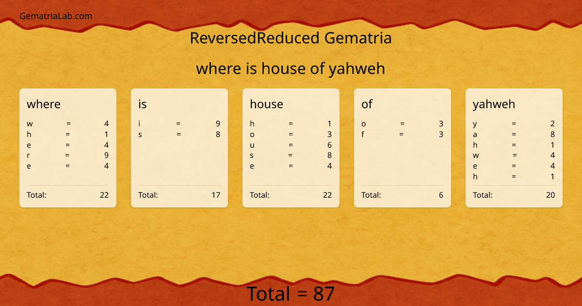 where is house of yahweh in reversedReduced Gematria